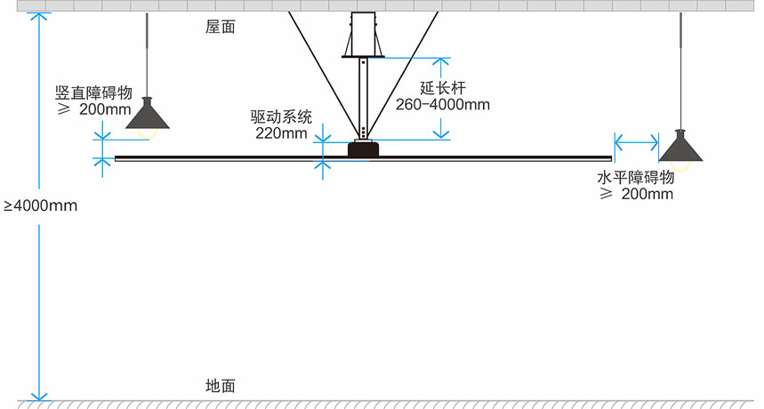 工業大風扇安裝示意圖