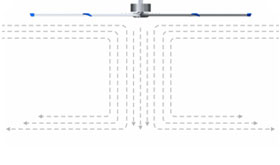 工業大風扇原理