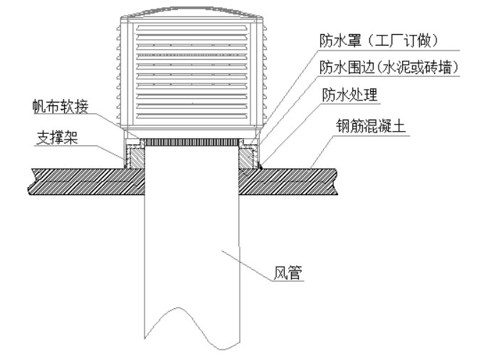 東莞環保空調安裝