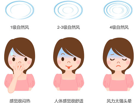 工業大風扇效果
