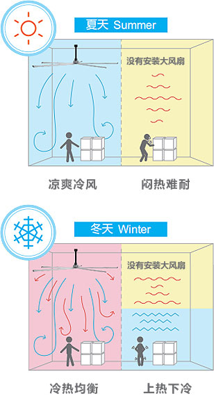 工（gōng）業大風扇效果